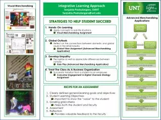 Integrative Learning Approach Sanjukta Pookulangara, CMHT Sanjukta.Pookulangara@unt