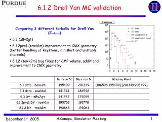 6.1.2 Drell Yan MC validation