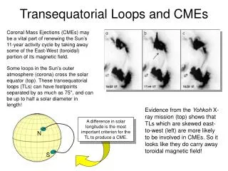 Transequatorial Loops and CMEs