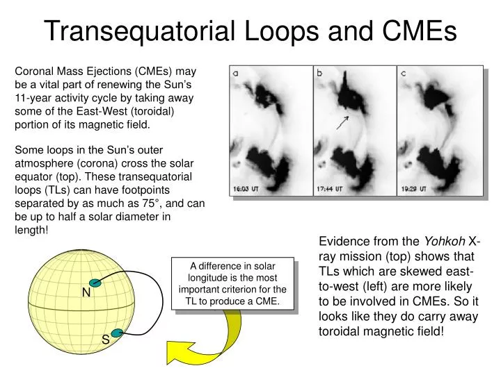 transequatorial loops and cmes