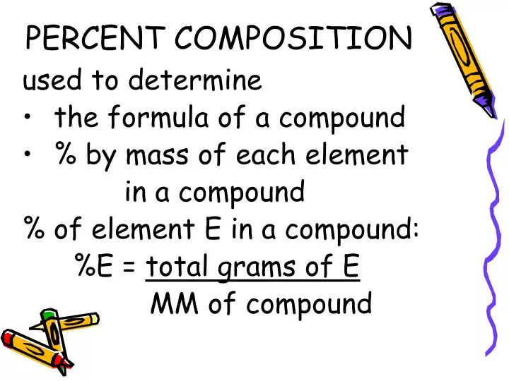 percent composition