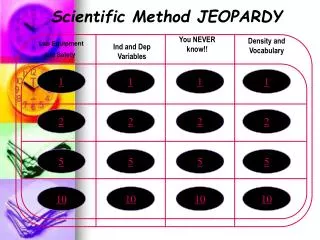 Scientific Method JEOPARDY