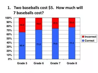 1. Two baseballs cost $5. How much will 7 baseballs cost?