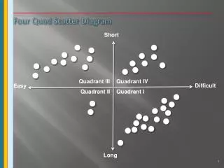 Four Quad Scatter Diagram