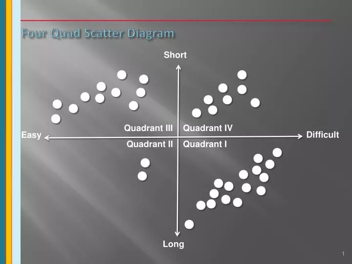four quad scatter diagram