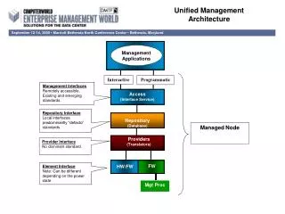 Unified Management Architecture