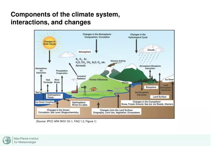 components of the climate system interactions and changes