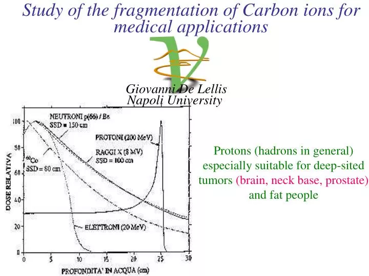 study of the fragmentation of carbon ions for medical applications