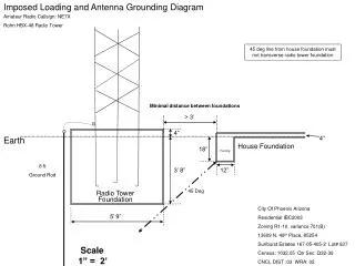 Radio Tower Foundation