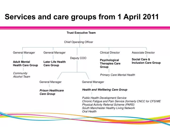 services and care groups from 1 april 2011
