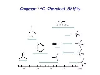 Common 13 C Chemical Shifts