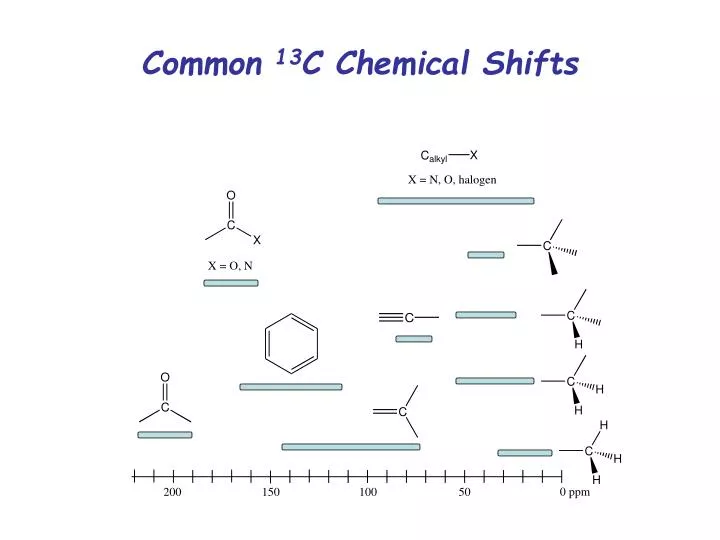 common 13 c chemical shifts