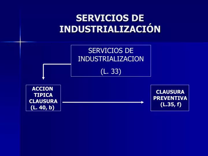 servicios de industrializaci n