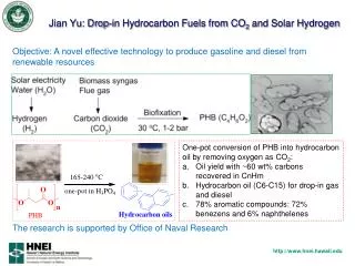 Jian Yu: Drop-in Hydrocarbon Fuels from CO 2 and Solar Hydrogen