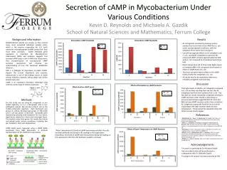 Secretion of cAMP in Mycobacterium Under Various Conditions