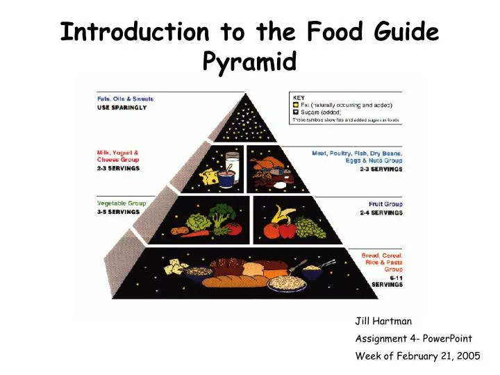 introduction to the food guide pyramid