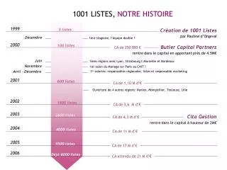 1001 listes notre histoire