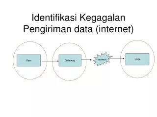 identifikasi kegagalan pengiriman data internet