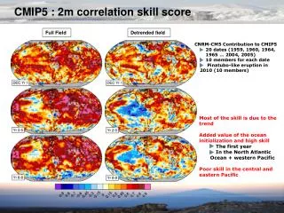 CMIP5 : 2m correlation skill score