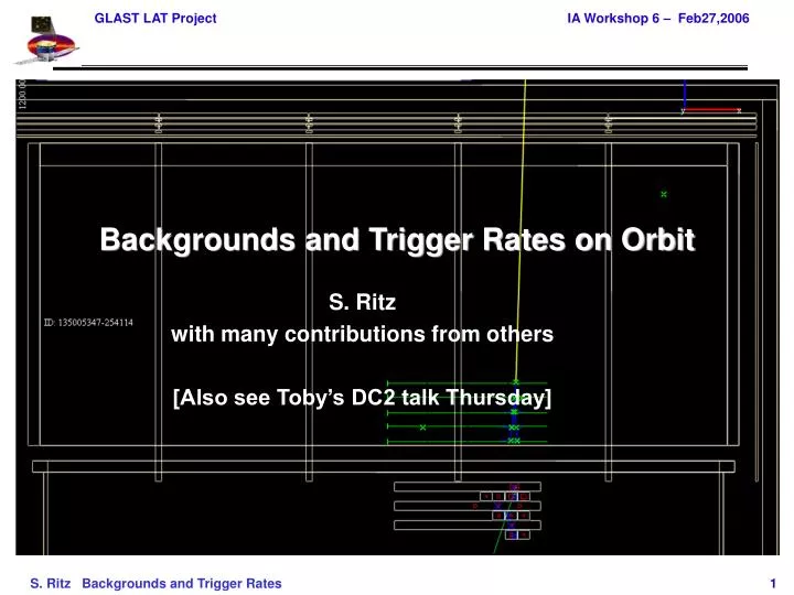 backgrounds and trigger rates on orbit