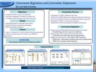 Courseware Repository and Curriculum Adaptation