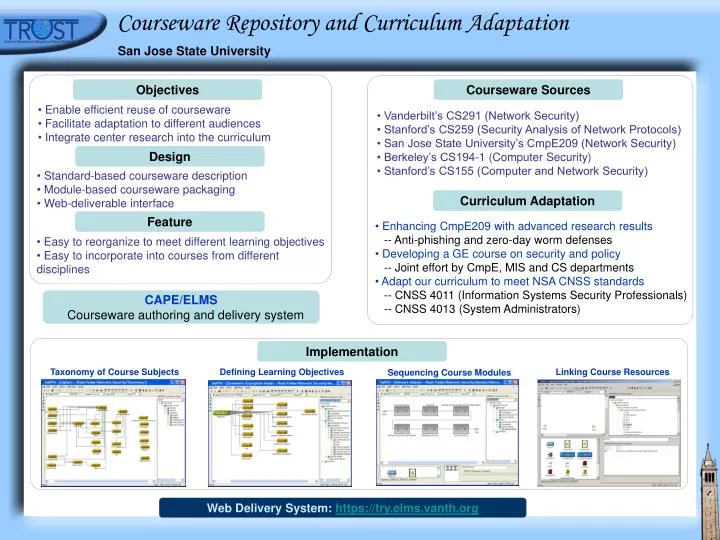 courseware repository and curriculum adaptation