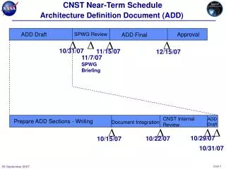 CNST Near-Term Schedule