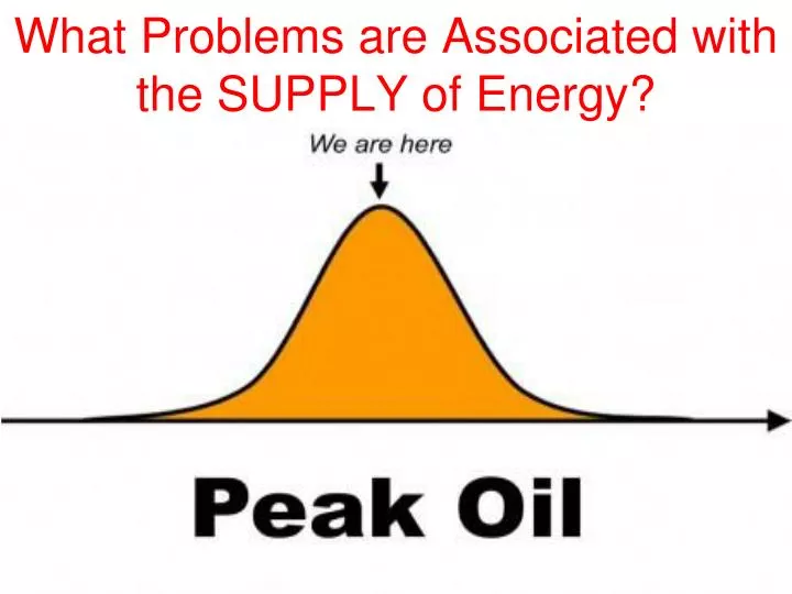 what problems are associated with the supply of energy