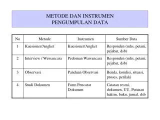 metode dan instrumen pengumpulan data