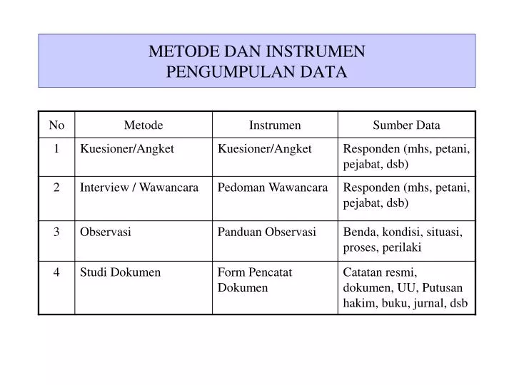 metode dan instrumen pengumpulan data