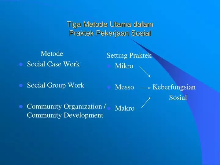 tiga metode utama dalam praktek pekerjaan sosial