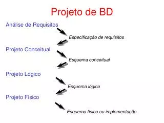 projeto de bd