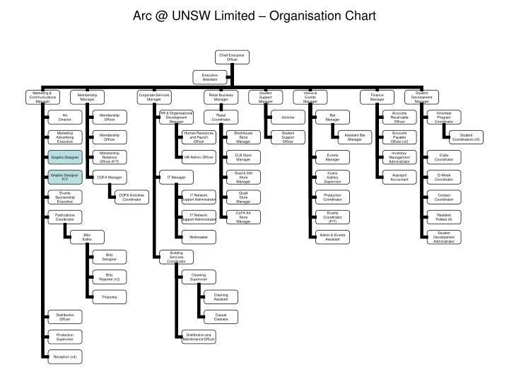 arc @ unsw limited organisation chart