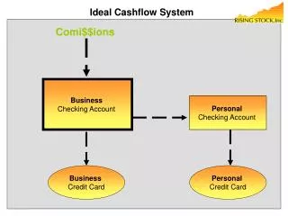 Ideal Cashflow System
