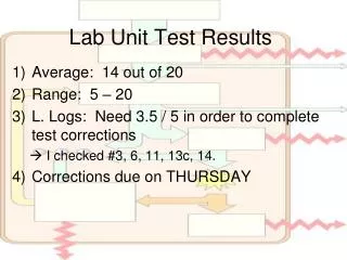 Lab Unit Test Results