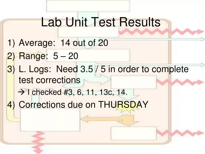 lab unit test results