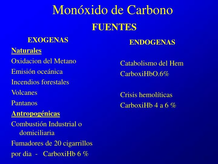 mon xido de carbono fuentes