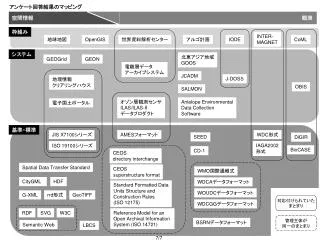 地球地図