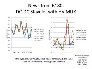 News from B180: DC-DC Stavelet with HV MUX