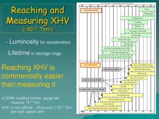 Reaching and Measuring XHV (  10 -12 Torr)