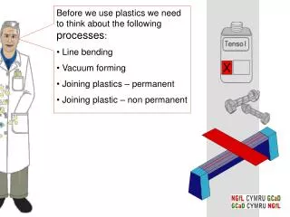 Before we use plastics we need to think about the following processes : Line bending