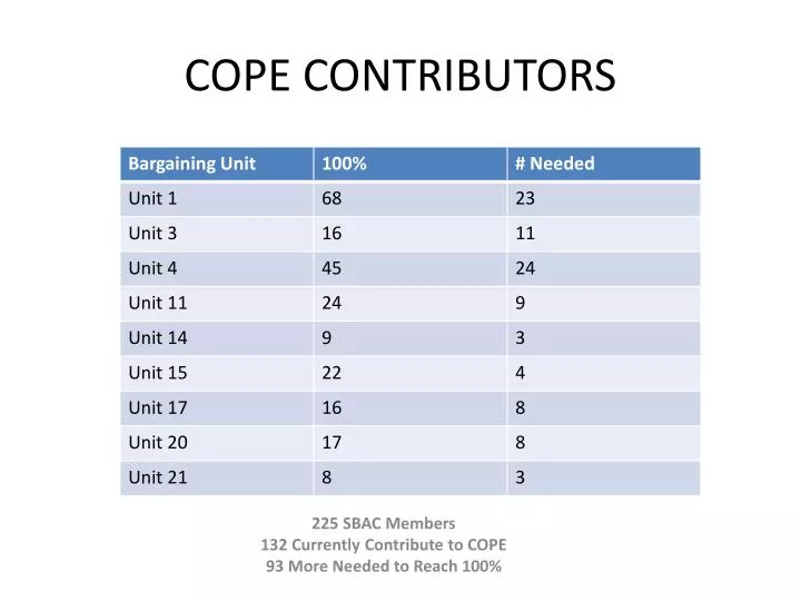 cope contributors