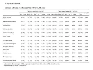 Serious adverse events reported in the COPE trial