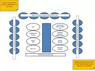 Create a seating chart with key stakeholders at the table