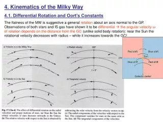4. Kinematics of the Milky Way 4.1. Differential Rotation and Oort’s Constants