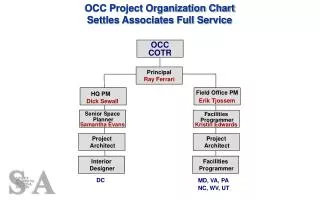 OCC Project Organization Chart Settles Associates Full Service