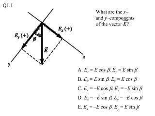What are the x – and y –components of the vector E ?