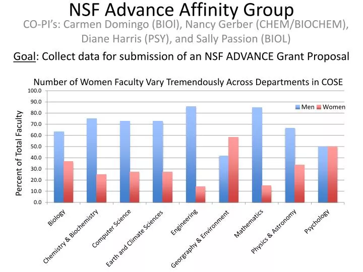 nsf advance affinity group