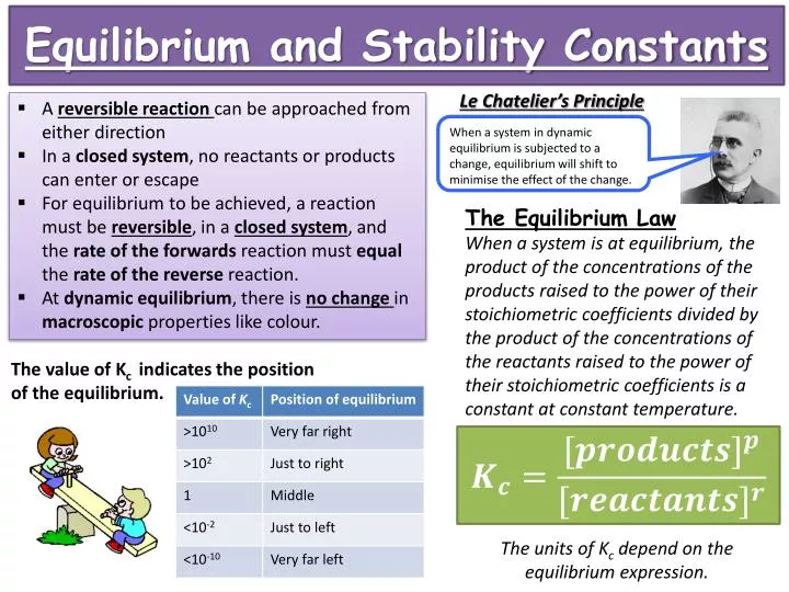 equilibrium and stability constants