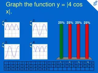 Graph the function y = |4 cos x|.